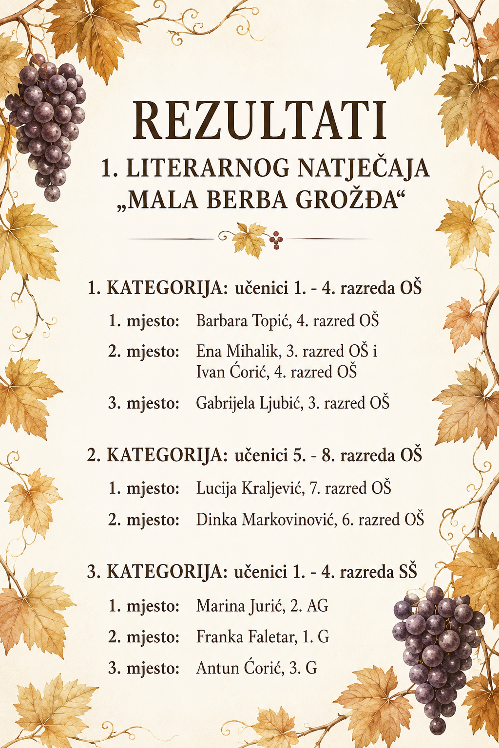 REZULTATI 1. LITERARNOG NATJEČAJA „MALA BERBA GROŽĐA“